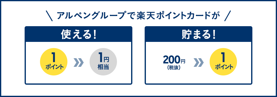 アルペングループで楽天ポイントカードが1ポイント1円相当で使える！200(税抜)につき1ポイント貯まる！