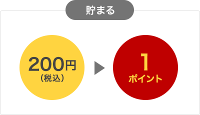 貯まる:200円(税込)→1ポイント