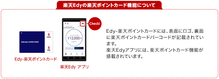 [楽天Edyの楽天ポイントカード機能について] Edy-楽天ポイントカードには、表面にロゴ、裏面に楽天ポイントカードバーコードが記載されています。楽天Edyアプリには、楽天ポイントカード機能が搭載されています。