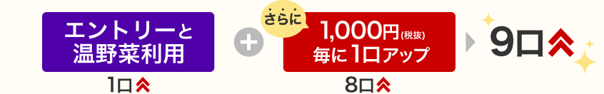エントリーと温野菜利用+さらに1,000円(税抜)毎に1口アップ→9口