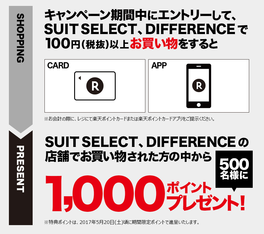 キャンペーン期間中にエントリーして、SUIT SELECT、DIFFERENCEで100円(税抜)以上お買い物された方の中から500名様に1,000ポイントプレゼント!