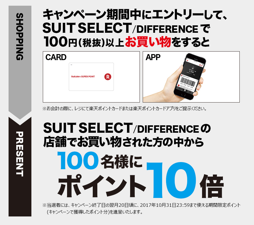 キャンペーン期間中にエントリーして、SUIT SELECT、DIFFERENCEで100円(税抜)以上お買い物をすると、100名様にポイント10倍！