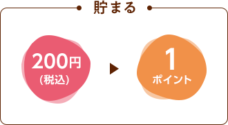 【貯まる】200円(税込)→1ポイント