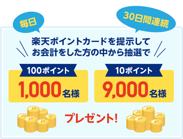 楽天ポイントカード: 10,000名様に30日間毎日当たる！ポイントゲットキャンペーン | キャンペーン一覧