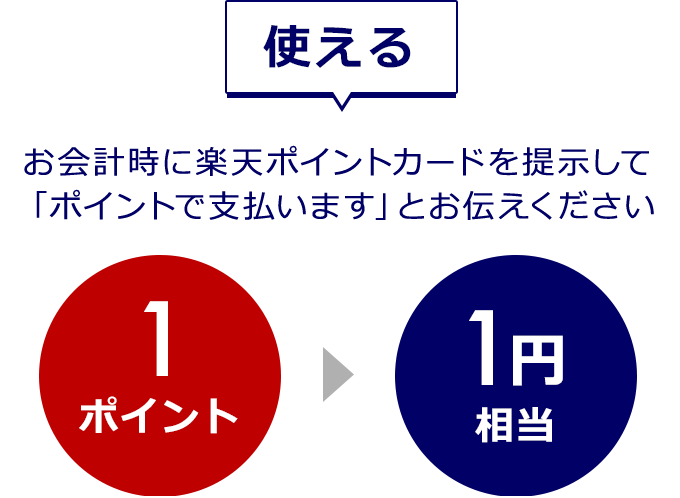 楽天ポイントカード コジマ 楽天ポイントがコジマで使える 貯まる キャンペーン一覧